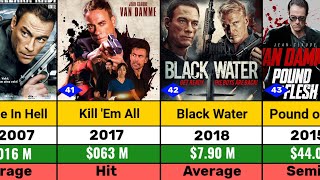 Van Damme Movies Ranked from Best to Worst 2024 l Van Damme All Movie Verdict [upl. by Attenborough917]