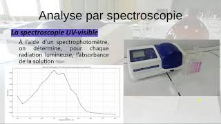 Analyse par spectroscopie UV visible classe inversée Terminale Spécialité [upl. by Aneeh]