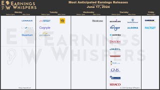 The Most Anticipated Earnings Releases for the Week of June 17 2024 [upl. by Ytsirhc58]