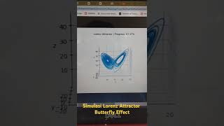 Chaos Theory  Simulasi Lorenz Attractor Pembuktian Butterfly Effect Menggunakan Python [upl. by Kcin]