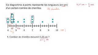 Diagramme à points avec des fractions ou des décimaux  chenilles [upl. by Legyn]