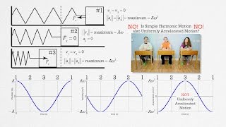 AP Physics C Simple Harmonic Motion Review Mechanics [upl. by Dnomar736]