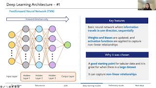 Deep Learning Project Predicting Early Hospital Readmissions for Diabetic Patients [upl. by Filide]