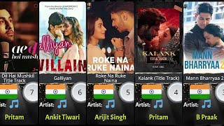 Top 10 Hindi Sad Songs of June 2024  Heartfelt Melodies for Emotional Moments [upl. by Goldsworthy46]