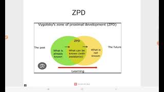 Vygotskys Sociocultural Theory Part 2 [upl. by Osi]