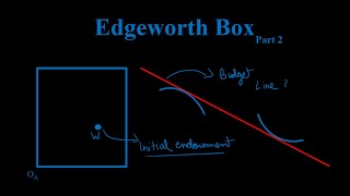 Edgeworth Box Budget Line and Equilibrium [upl. by Elurd]