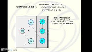 PALLAVOLO Schemi di Base Ricezione a 3 [upl. by Aihselef]