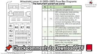 Mitsubishi Lancer IX 2000 2007 Fuse Box Diagrams [upl. by Ignacia]