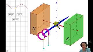 211a Equations amp Description of AC  A2 Alternating Current  Cambridge A Level 9702 Physics [upl. by Aryaz786]