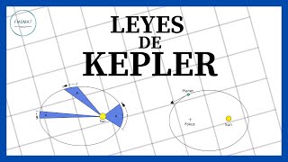 Leyes de Kepler [upl. by Yellehs]