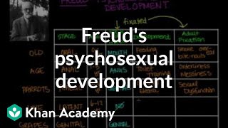 Freuds psychosexual development  Individuals and Society  MCAT  Khan Academy [upl. by Marquis]