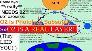 Ozone layer – a THEORY really NEEDS 02 NOT OZONE O3 The Photolytic SUBSTRATE LAYER [upl. by Cupo217]