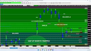 Tuesday Globex Trading Session from JJ vwaptrader1 [upl. by Enovahs]