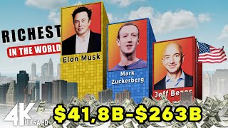 Richest Person in the World in 2024 [upl. by Littlejohn]