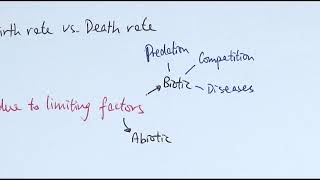 A2 Biology  Population size OCR A Chapter 241 [upl. by Anelrahs]