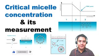 Critical micelle concentration I Micelles I Surface tension I srcapsule GPAT [upl. by Shwalb]