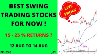 Best Swing Trading Stocks For This Week  Swing Trading Stock Selection  Swing Trade Stocks Today [upl. by Dorca]