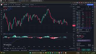 Demo Binance Future Spot Margin với đường EMA và MACD [upl. by Buckden]