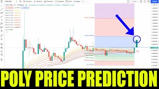 POLY Crypto  Price Prediction For Polymath Crypto Token  Huge Price Increases 300 [upl. by Odnomar]