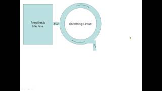 OLD VIDEO  ANES 475  Lecture 4  Part 2 [upl. by Ewolram]