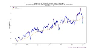 20241121 Top Stocks to Buy Today  Unveiling the Hidden Gems AZN MDLZ [upl. by Amekahs]