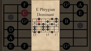 E Phrygian Dominant  3 Notes Per String guitarlesson [upl. by Rettig]