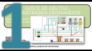 sobretensión permanente corte neutro parte 1 [upl. by Watts]