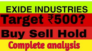 EXIDE SHARE LATEST NEWS TODAY BATTERY MARKET FUTURE  EXIDE STOCK ANALYSIS [upl. by Nets]