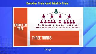 LiveGoods Enroller Tree and Matrix Tree [upl. by Chirlin629]