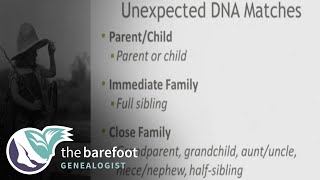 AncestryDNA  Handling the Unexpected  Ancestry [upl. by Yanehc]