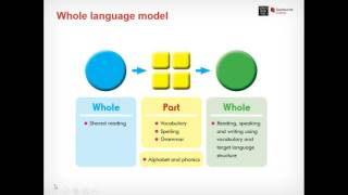 Top down theory and the whole language model [upl. by Arraet]