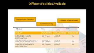 Introduction to Invoice Discounting Confidential Factoring  Part 1 of 2 [upl. by Eneja]