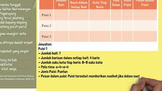 Tabel 21 Perbandingan Puisi 1 2 3 Jumlah Bait amp Jumlah Baris dalam Setiap Bait B Indonesia Kelas 7 [upl. by Ynnod992]