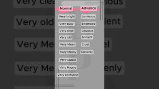 LEARN ADVANCEIELTS ENGLISH WORDS ieltsadvanceshortsyoutubeviralvideolearnenglishonline [upl. by Aurel]