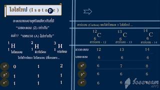 ไอโซโทป ไอโซโทน ไอโซบาร์ ไอโซอิเล็กตรอนisotope isotone isobar isoelectron [upl. by Ahsot]