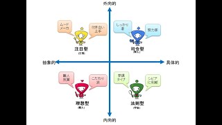 岡田斗司夫提唱 社会生物本能の4タイプ テストやってみた [upl. by Aeuhsoj799]