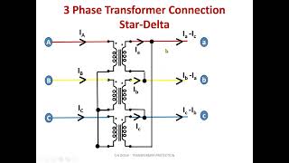 Transformer protection Lec 1 [upl. by Lamson]