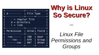 Why is Linux So Secure  File Permissions and Groups [upl. by Deutsch]