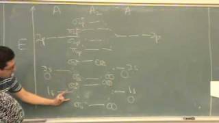 Molecular Orbital Diagram 2a [upl. by Lledo]