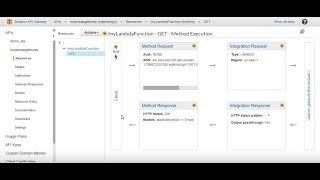 ServiceNow  How to Setup a ServiceNow Integration with AWS Lambda in Kingston [upl. by Eulaliah]