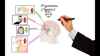 Pharmacology  ANTIPSYCHOTICS MADE EASY [upl. by Neelsaj]