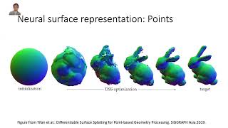 Advances in Neural Rendering  EUROGRAPHICS 2022 STAR Report [upl. by Levona301]