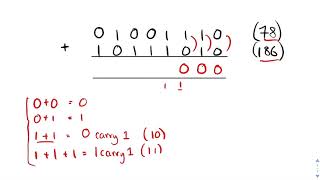 Binary addition and overflow errors GCSE Computer Science [upl. by Itnahs]