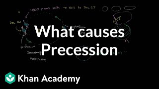 What causes precession and other orbital changes  Cosmology amp Astronomy  Khan Academy [upl. by Toblat]