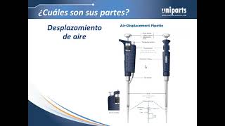 Pon a prueba tu técnica de pipeteo  Uniparts [upl. by Koeppel679]