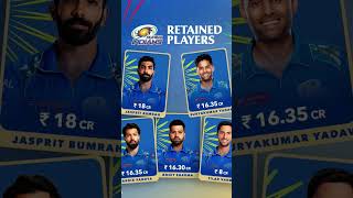 Mumbai retained players ipl ipl2024 iplnews Gamewinningboy [upl. by Ivory]