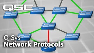 QSYS Networking Overview  Part B Network Protocols [upl. by Atterg]