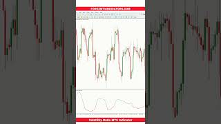 Volatility Ratio MT5 Indicator [upl. by Nirol]