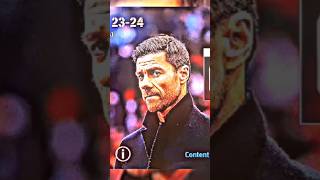 Xabi ALONSO MANAGER FORMATION TACTICS🤫 efootball2024 efootball pes2021 shortfeed viralshort [upl. by Loseff]