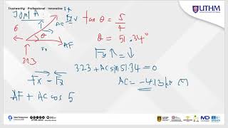 Example of calculationDetermine member forces of truss using Method of Joint [upl. by Mooney10]